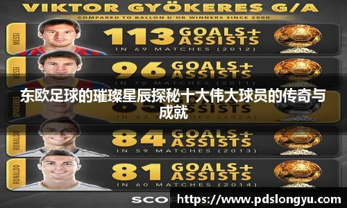 东欧足球的璀璨星辰探秘十大伟大球员的传奇与成就