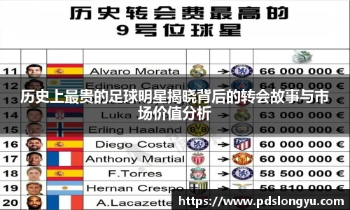 历史上最贵的足球明星揭晓背后的转会故事与市场价值分析